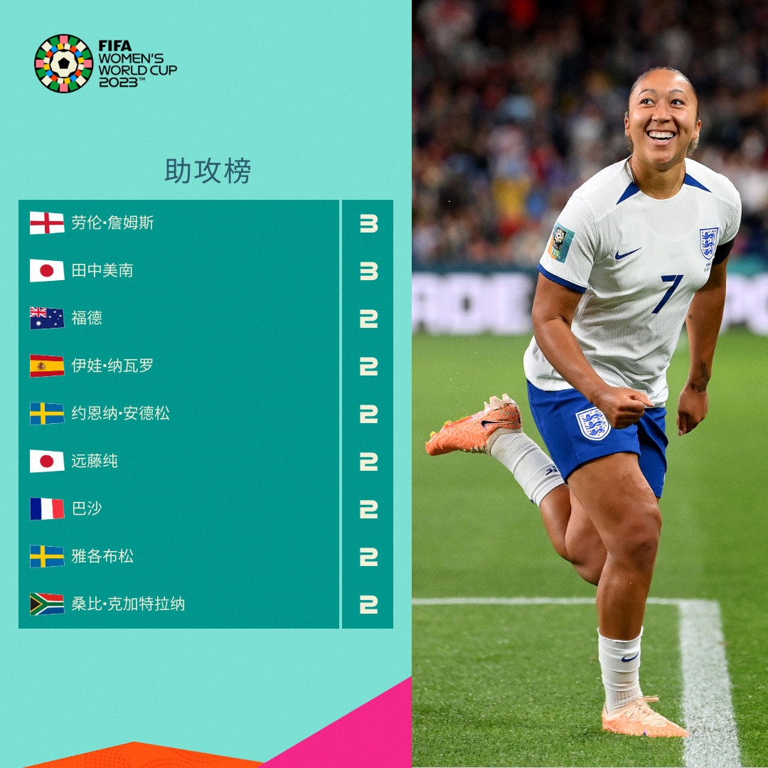 从李娜的传